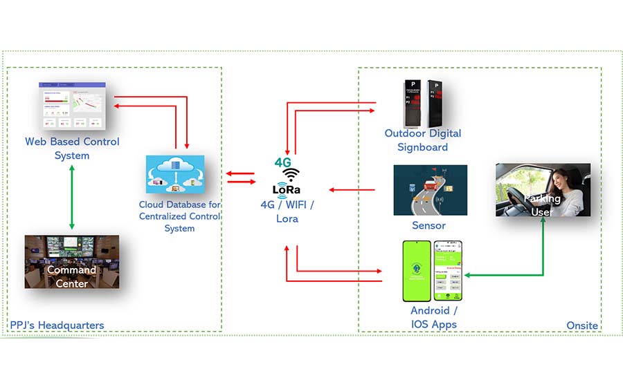 Integration And Innovation